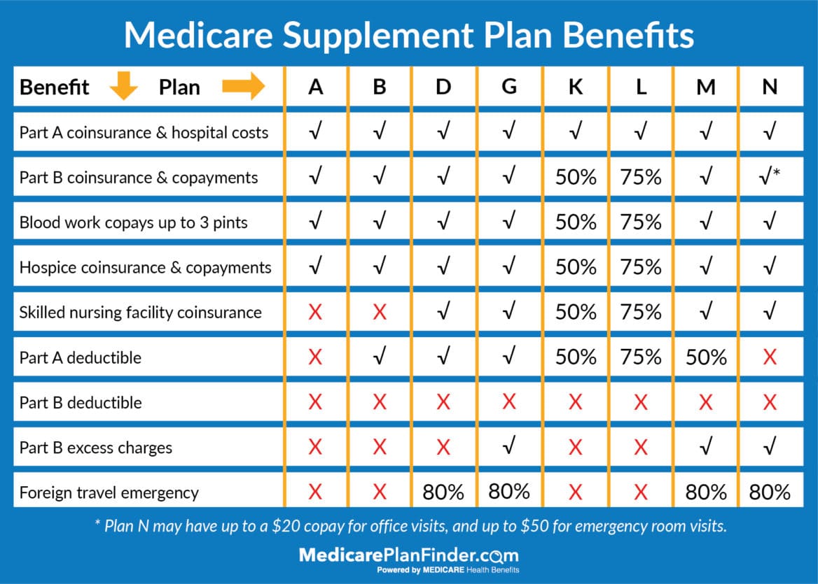 Humana Medicare Advantage Transportation Benefits: Complete Coverage Guide
