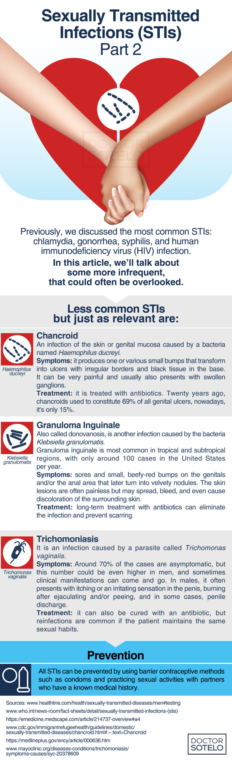 STI Health Impacts: Understanding the True Effects on Your Body