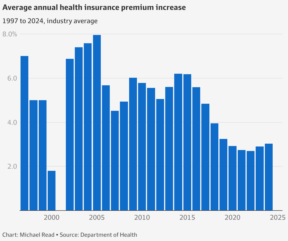 Understanding Health Insurance Premiums, Marketplaces, and Coordination of Benefits: What Every Consumer Needs to Know