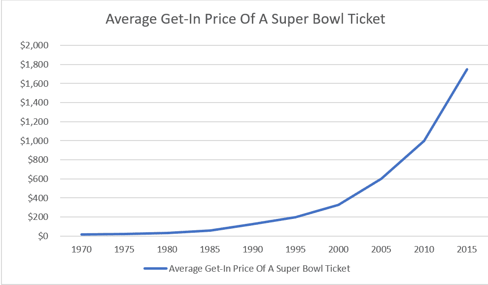 Broadway Economics: The Relationship Between Ticket Prices and Show Longevity