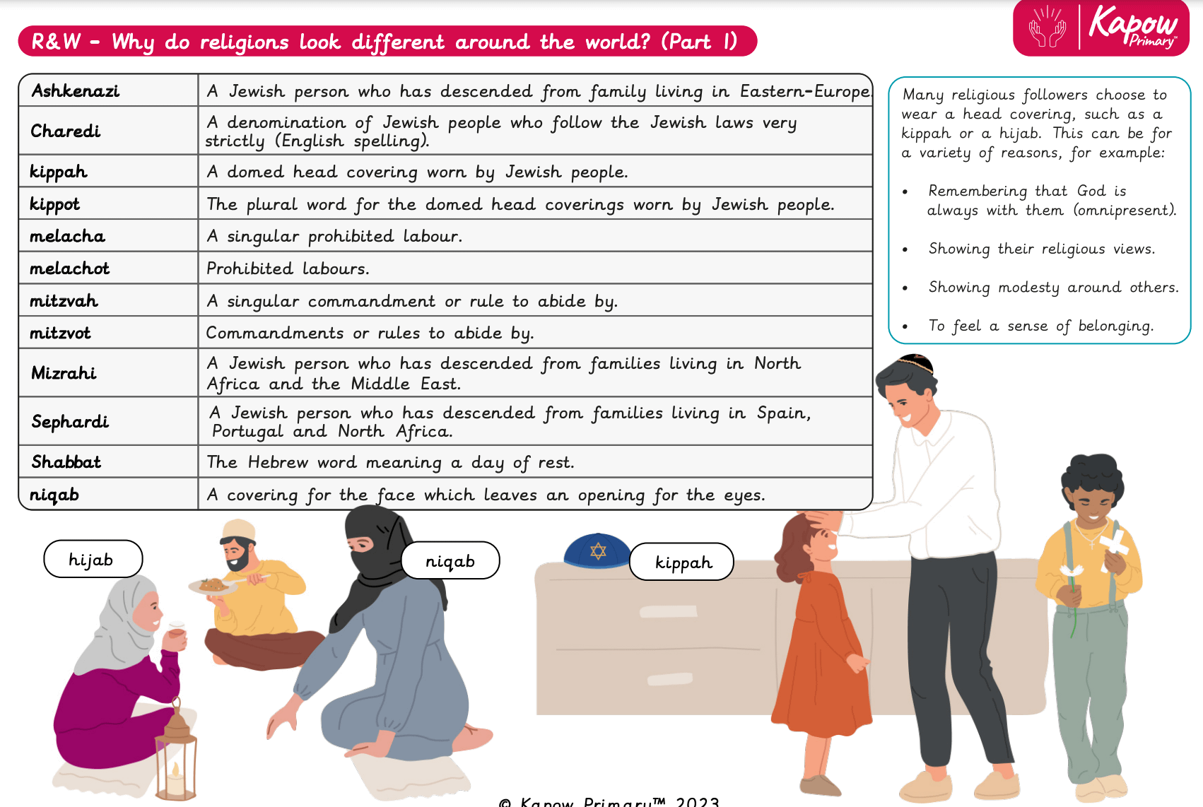 Making Sense of Religion: A Comparative, Practical Guide to World Faiths